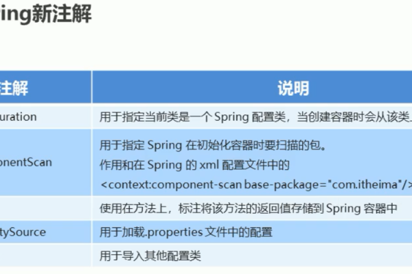 spring注解及使用大全  第1张