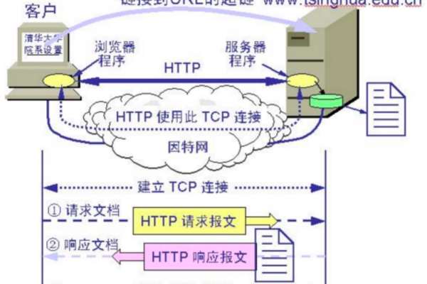 轻松实现数据传输详解zip主机 (zip主机)