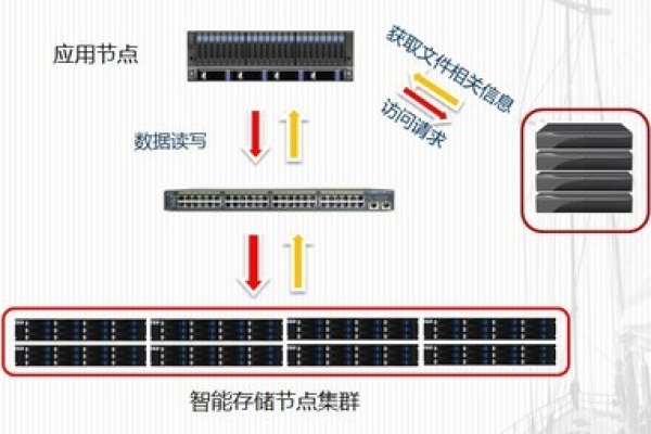 高效存储解决方案：服务器挂载多个盘位增加存储容量 (服务器挂载存储后多个盘)