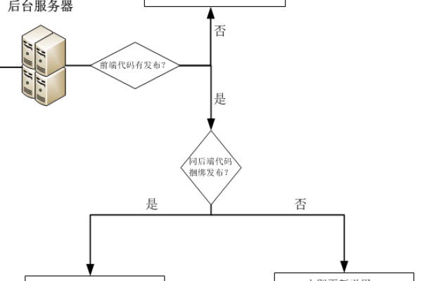 服务器项目路径详解 (项目在服务器的绝对路径)