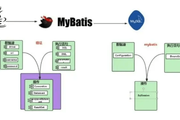 MyBatis动态SQL技巧有哪些  第1张