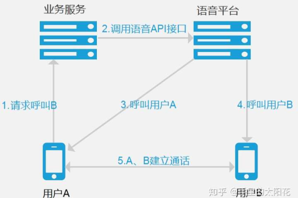 快捷高效，选择拨号云主机吧 (拨号云主机吧)