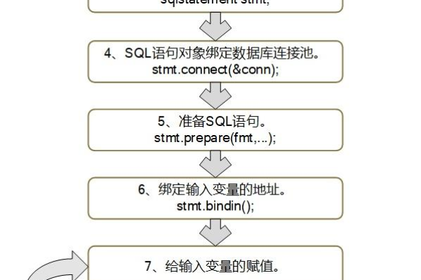 在C语言中构建MYSQL项目实例实践  第1张