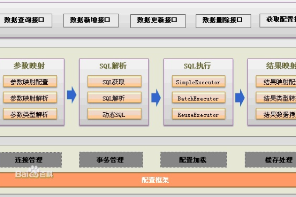 如何管理和优化MyBatis的SQL语句  第1张