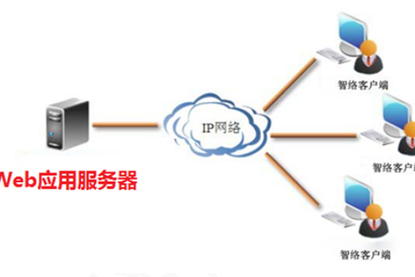 使用mui进行网页开发：如何配置外部web服务器？ (mui 配置外部web服务器)