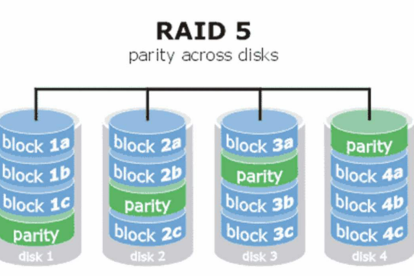 服务器raid几  第1张