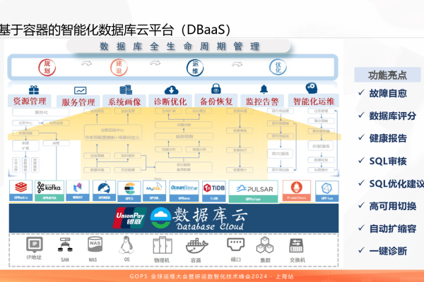 征服Oracle Iciu – 迈向数据库运维自动化之路