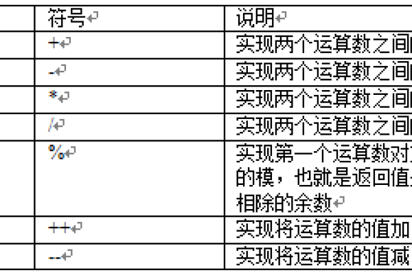 Javascript算术运算符大揭秘：掌握运算符使用技巧，快速提高编程效率！