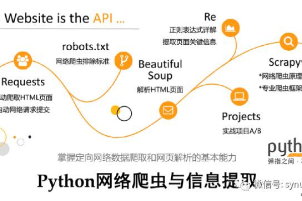 「VPS使用指南」——学会了这些，让你玩转VPS (vps怎么用)