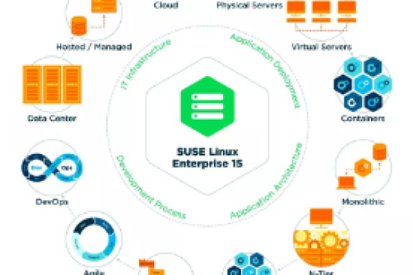 SUSE系统的高可用性解决方案是什么