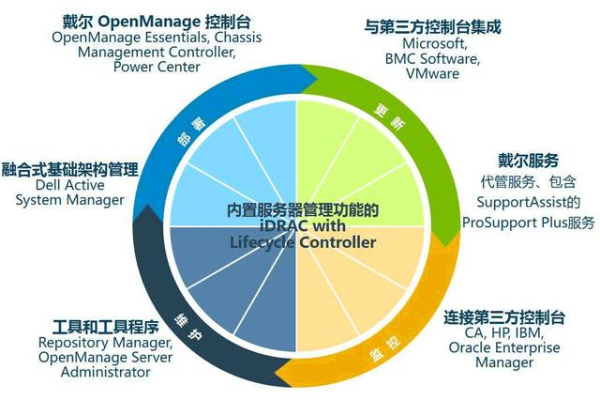 高效简便，使IT部门的任务更轻松 (万象多服务器选择工具)