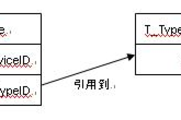 sqlserver设置外键约束要注意什么