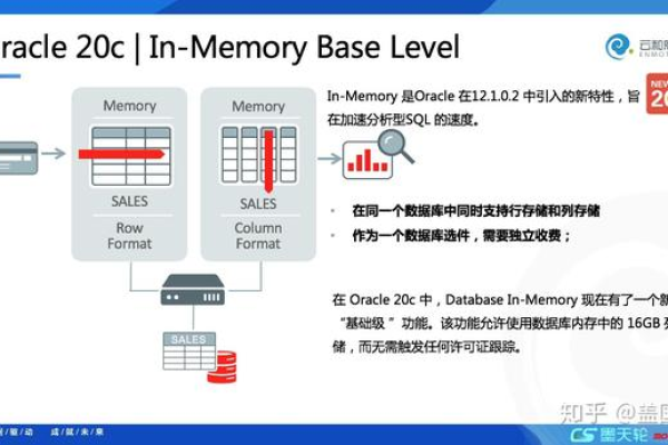 Oracle IO性能大幅提升