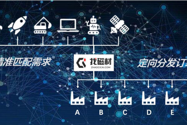 稳定优质 动态VPS供货商，值得信赖 (动态vps供货商)