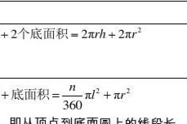 关于圆柱圆锥的所有公式，三坐标手动测量圆的步骤（圆柱圆锥相关公式）  第1张