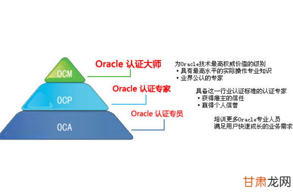 挑战oracle中级认证,实现更高水平认证