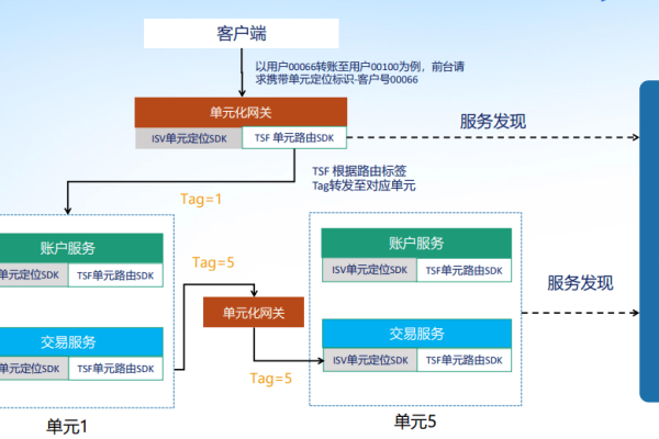 腾讯tsf微服务框架，腾讯tsf框架（腾讯tars框架）  第1张