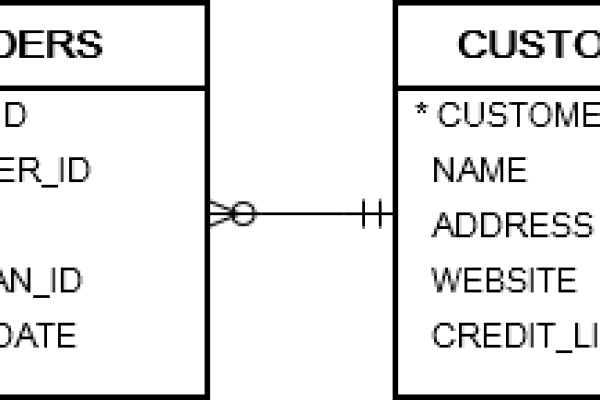 掌握Oracle数据库中交集运算符的技巧