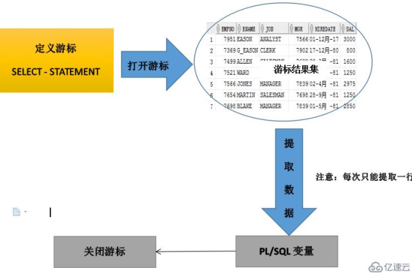 Oracle中游标的拼接实现方式  第1张