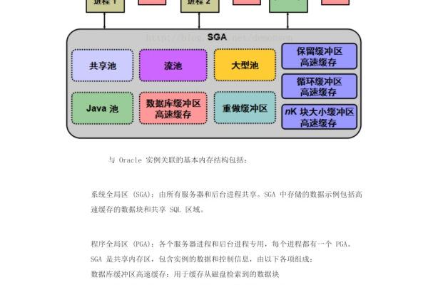 oracle内置包的类型不包括