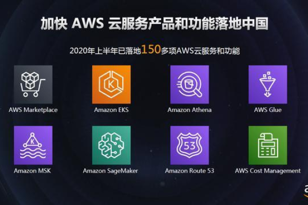 aws和阿里云区别  第1张