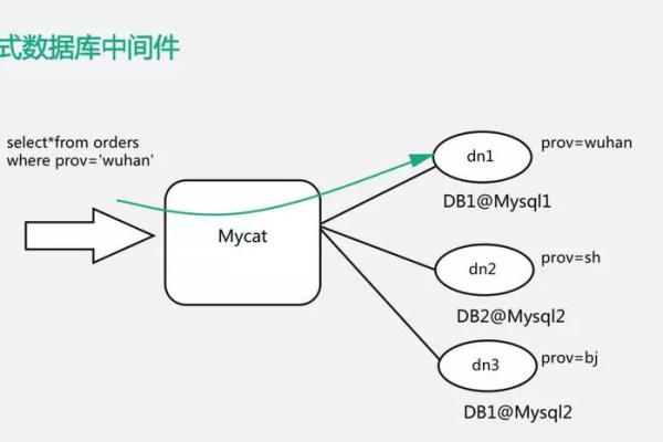 Oracle XFS打造分布式文件优化服务的新时代