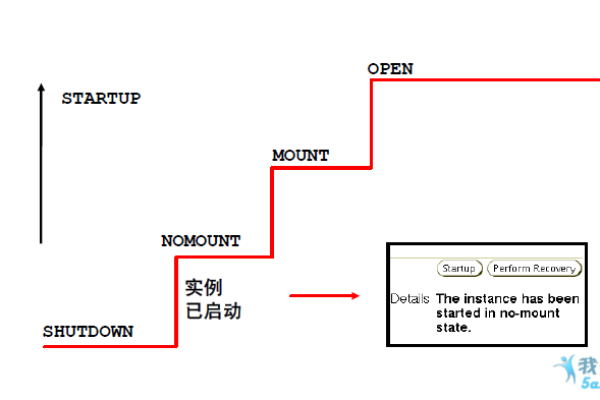 output关闭Oracle的DBMSOUTPUT一种解决方案