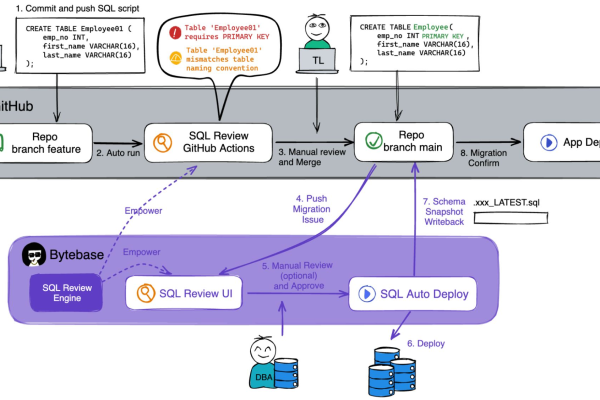 MySQL长连接的CLI优质体验  第1张