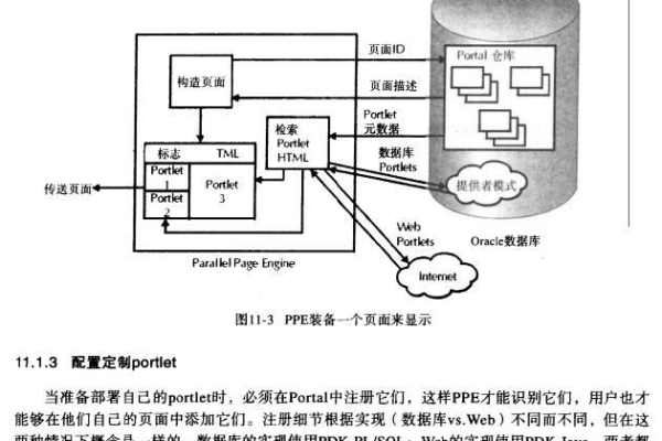 Oracle 09925带你进入数据库世界