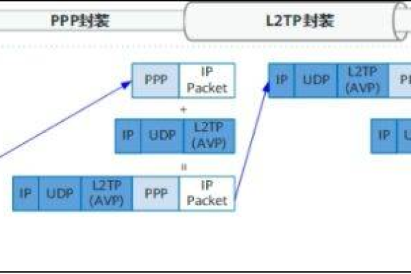 简易教程：动态VPS搭建全过程解析 (动态vps 如何搭建)