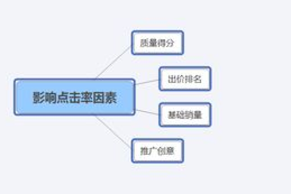 为什么我的网站点击率这么低,了解你的用户点击行为