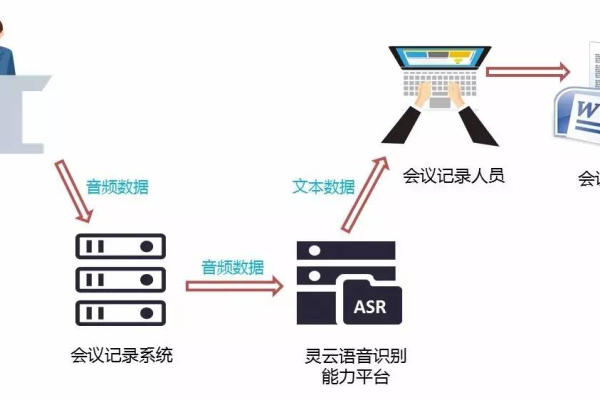 智能化办公神器：在线识别服务器为你助力 (在线识别服务器)