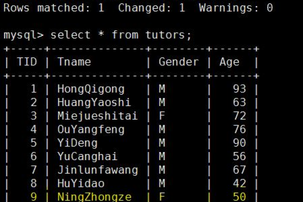 探究MySQL中OR操作对性能的影响  第1张