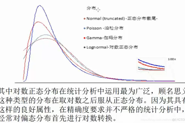 python 正态分布检验