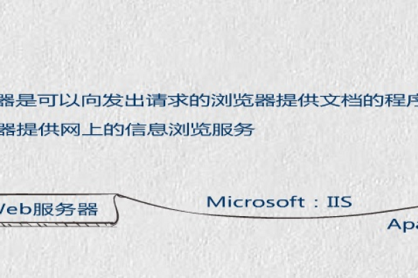 探究浏览器和服务器，它们在互联网上的作用及关联 (浏览器服务器作用是什么情况)