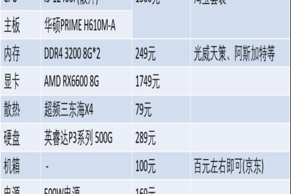 千元以内超值选择：便宜KVM主机推荐！ (便宜kvm主机)