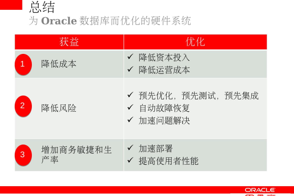 Oracle E的逆袭之路指数级增长  第1张