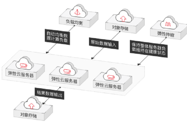 短期云服务器租赁合同：灵活配置、弹性调整 (云服务器短期租赁合同)