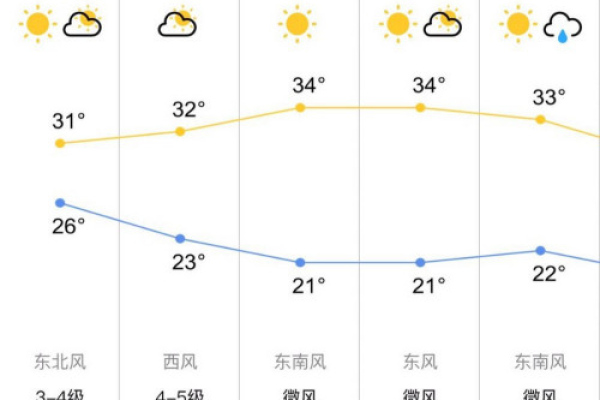 qq怎么显示天气预报  第1张