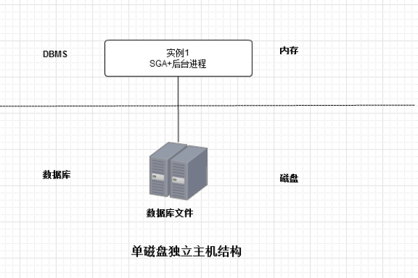 oracle11g数据库迁移  第1张