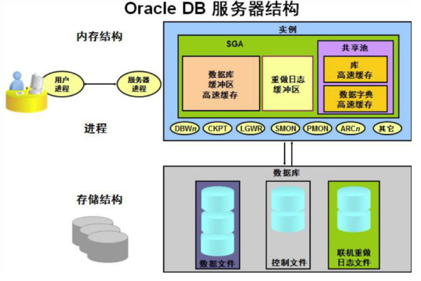 Oracle9i自动备份让你轻松实现数据保障  第1张