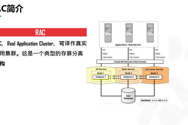 oracle dataguard rac  第1张