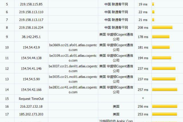 美国比较好的vps  第1张