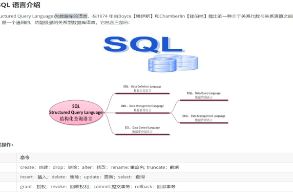 Oracle 入门开启新的学习之路