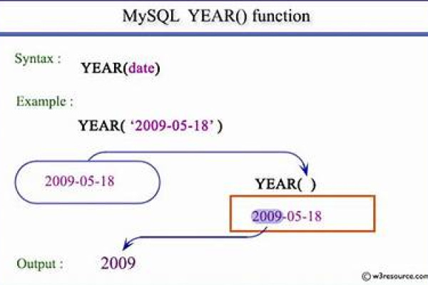 使用mysql计算个数,相减并得出结果的方法