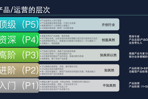 p的特点  第1张