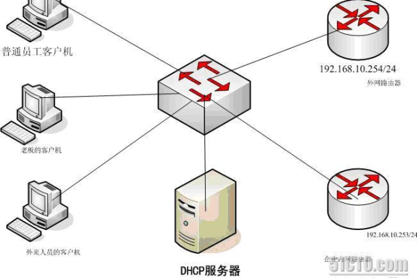 高效便捷：DHCP服务器软件下载指南。 (dhcp服务器软件下载)