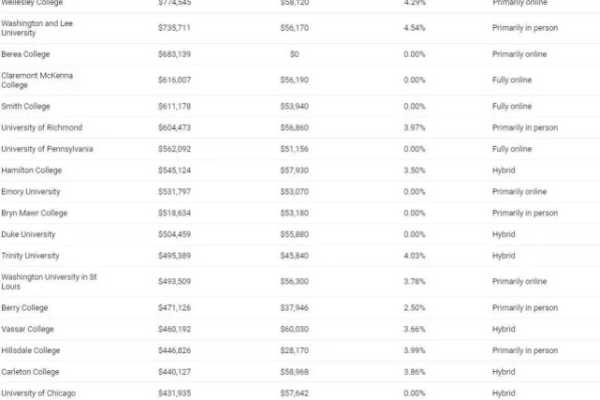 推荐：国外大牌VPS性价比更高TOP5 (国外大牌vps)