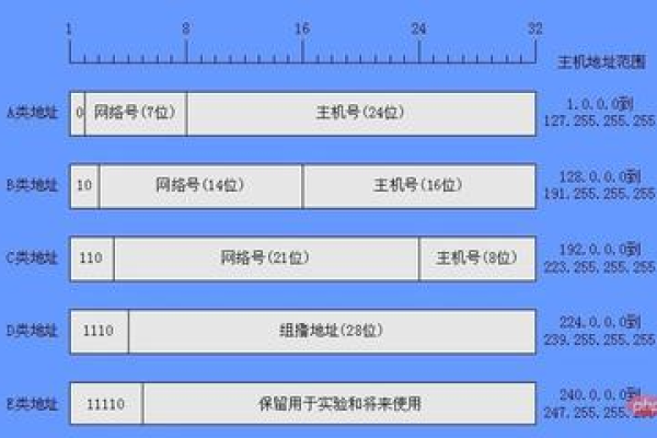 主机位和网络位