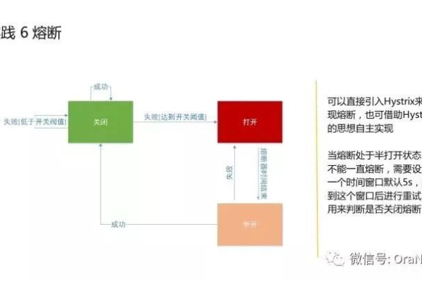 oracle的二选一策略多赢双赢什么意思